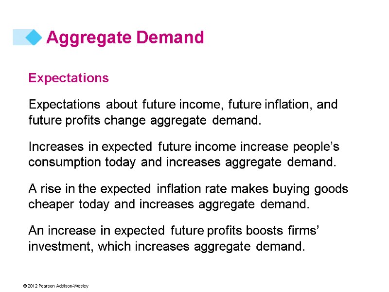 Aggregate Demand Expectations Expectations about future income, future inflation, and future profits change aggregate